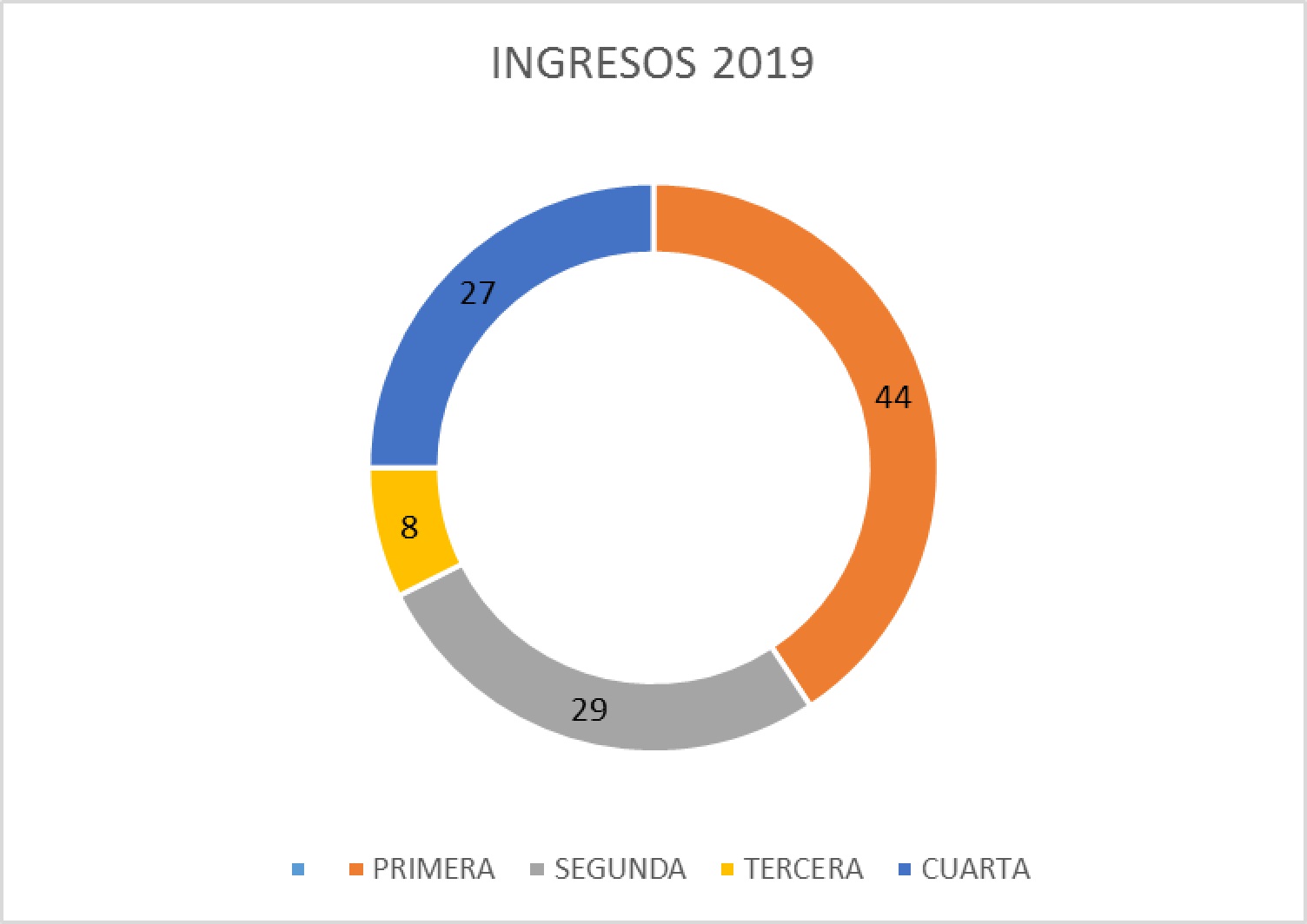 32 ingresos pericias por circunscripción